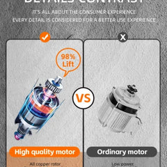 Blender de mana Haley HY-2942 – Putere mare si functii avansate pentru mixare rapida