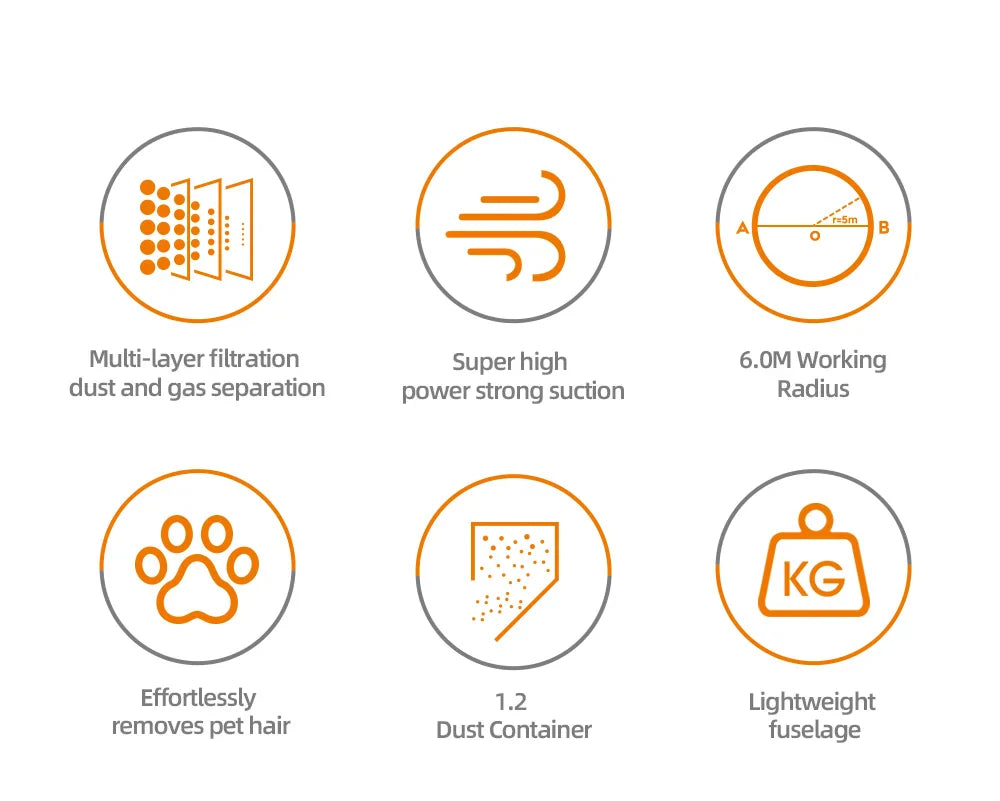 Aspirator Vertical 2 in 1 HALEY® HY-1905, 1000W, 6.0m Raza de Actiune, Capacitate 1.2L, Tehnologie Ciclonica, Filtrare Multi-HEPA, Indepartare Par de Animale