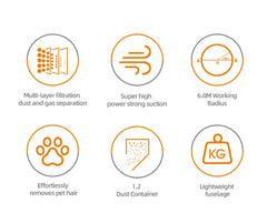 Aspirator Vertical 2 in 1 HALEY® HY-1905, 1000W, 6.0m Raza de Actiune, Capacitate 1.2L, Tehnologie Ciclonica, Filtrare Multi-HEPA, Indepartare Par de Animale