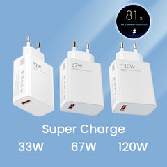 Incarcator Retea Super Charge pentru Telefon, Kadeny, 120W Standard UE, Port USB-B cu Cablu TYPE-C de 1m Inclus, Alb