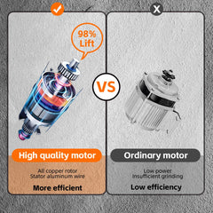 Blender 2 in 1 HALEY® HY-2940, 500W, Capacitate 1.6L, Functie Ice Crush, Protectie Supraincalzire, Alb/Rosu