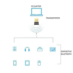 Adaptor Bluetooth, Kadeny, 5.0, Wireless, pentru PC/Laptop, Interfata USB, 20 mbps, Negru