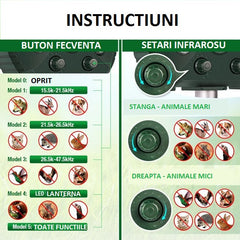 Aparat Solar LED cu Ultrasunete, Kadeny, Repelent pentru Animale Mari si Mici, Lumina Rosie si Alba, Anti Rozatoare, Anti Insecte, 15 x 14 x 24 cm, Verde