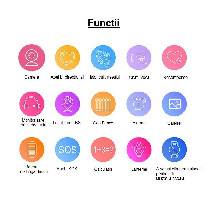 Ceas Smartwatch Kaveny, Pentru Copii, Model Q19 Z6, Localizare LBS, Istoric Traseu, Monitorizare Spion, Camera Foto, Lanterna, Chat Vocal, Apel SOS, Turcoaz