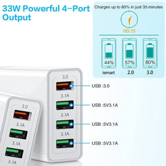Incarcator Fast Charge pentru Telefon 33W, Kadeny, Incarcator Quick Charge cu 4 Porturi USB-A, Power Delivery 33W, Cap Standard European, Alb