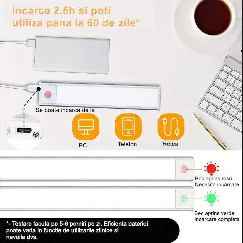 Lampa LED cu Senzor de Lumina si Miscare 30 cm, Kadeny, Intensitate Reglabila, Suport Magnetic, 79 LED-uri, 114.59lm , Acumulator 600mAh cu Reincarcare prin USB-C, pentru Bucatarie, Hol, Dressing, Garaj