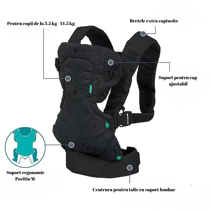 Marsupiu Ergonomic Kaveny, 4 in 1, Multifunctional, 4 Pozitii, 6-36 Luni, 3.5kg - 15 kg, Negru