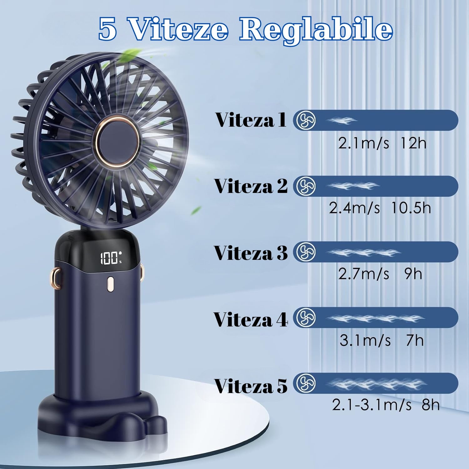 Ventilator Ultra Portabil cu Aromaterapie, Kaveny, 3 in 1, de Mana, de Birou, de Gat, 5 Trepte de Viteza, Incarcare USB, Autonomie 12h, Pliabil, cu Ecran LCD, Albastru